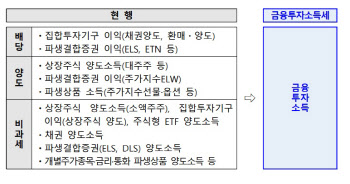 ‘금투세 유예’ 이구동성인데… 野강경파만 “계획대로”