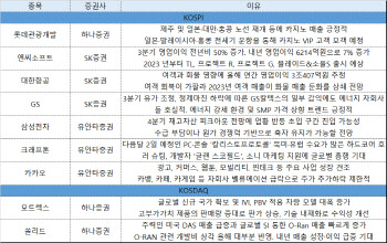 경기 둔화 꺾을 실적株…삼성전자·엔씨·대한항공