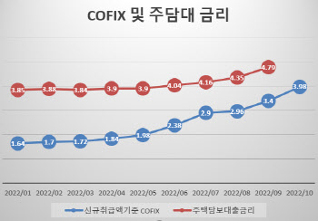 금융당국 "은행권에 예금금리 인상 경쟁 자제"...왜?