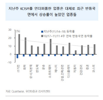 "코스피, 단기 밸류에이션 부담…소강국면"