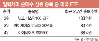 강달러 부담스럽다면…엔저 틈타 日상장 美ETF 사볼까