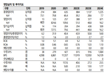 카카오뱅크, 대출 성장률 둔화가 밸류에이션 약점…목표가↓-SK