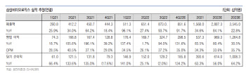 삼성바이오로직스, 내년 CDMO 고성장…5공장 건설 기대-유안타