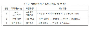 부산·대전서도 자율차 달린다