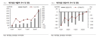 제주항공, 일본여행 본격화로 4Q 흑자 기대…목표가는 하향-흥국