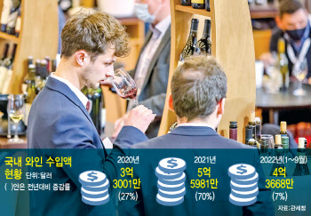 佛 와인박람회 '비넥스포' 한국서 처음 열린다