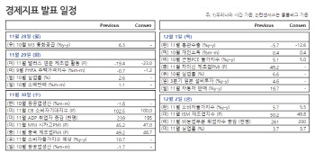 모멘텀 부재 속 '눈치보기 장세' 지속