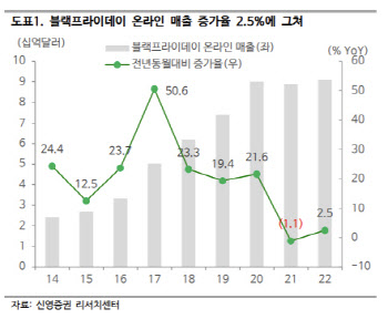 "아직 위험자산에 경계적 관점이 필요하다"