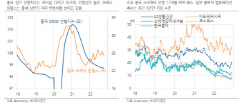 “그럼에도 내년 상반기 모멘텀은 미국보다 중국”