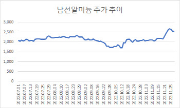 ‘뜬금’ 다시 뜨는 정치株… 이낙연·한동훈 테마 들썩