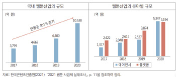 “K-웹툰은 새 한류 콘텐츠…법적 기반 아래 성장·육성전략 필요”