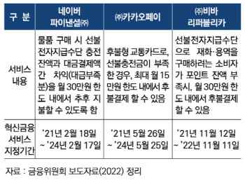 “후불결제, 카드랑 똑같이 규제”…전금법 개정안에 카드사 입김 논란