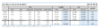 "내년 엔터산업 세대교체로 새로운 성장 가능할 것"