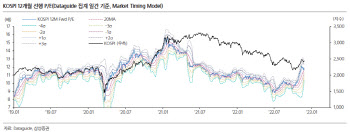 "12월 코스피 2250~2550…금리 추가 상승 속 숨고르기"