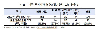 경총 "벤처기업 적극 육성하려면 복수의결권 제도 도입해야 "