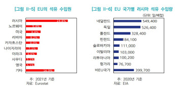 “국제유가 변동성 확대 재현 우려…공급망 재점검 필요”