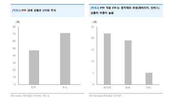 "PTP 적용 종목, 올해 매도 유리…포트폴리오 리밸런싱 기회로"