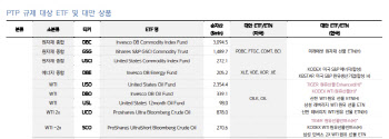 "PTP 종목, 올해 팔고 국내 ETF 투자로 대응"