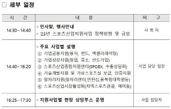 내년도 스포츠산업 지원 사업 궁금하다면