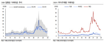 "4분기 증권사 운용손익 개선 전망…내년 유동성 리스크↓"