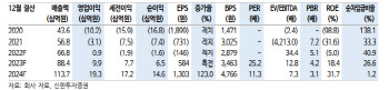 아모센스, UWB 성장 동력…내년부터 성장 본격화-신한