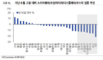 "덜 오른 성장주 주목… 인터넷·게임·미디어 등 주목"