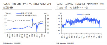 "충격 없는 미 고용…중국 리오프닝 기대감 커져"