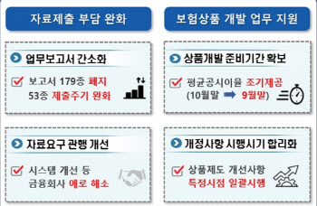 평균공시이율, 한달 앞당겨 9월말 제공