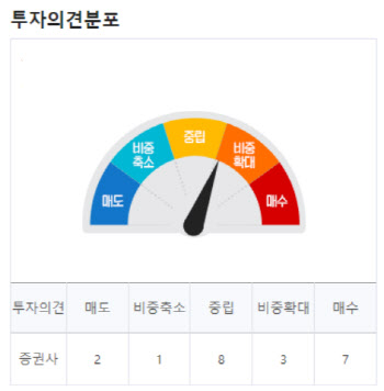 (영상) “해외여행 수요 는다”…유나이티드, 지금이 매수 기회