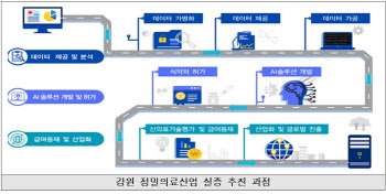 중기부, 의료데이터 활용 통한 정밀의료산업 활성화 추진