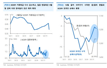 "외국인 순매수 이어지고 주가 부담 덜한 업종 주목"