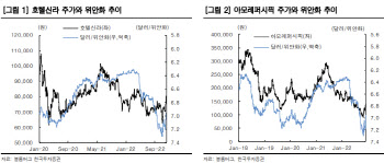 "中방역완화에 면세·화장품株 '쑥'…기업별 중국 매출비중 주목"