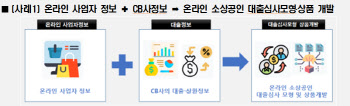 신한은행·삼성카드 8개기관 데이터전문기관 예비지정