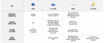 한신평 “건설·석유화학·디스플레이 수익성 저하…신용전망 ‘부정적’”