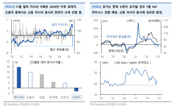 "글로벌 제조업 경기 하락세…신흥국 증시는 상대적 강세"