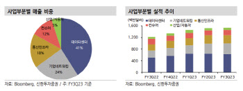 마벨 테크놀로지, 소외된 낙폭과대株…매수 기회