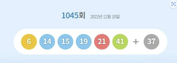  1045회 로또 1등 6·14·15·19·21·41...보너스 37