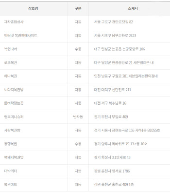 로또 1045회 1등 13명, 19.9억원씩...자동 '명당'은?