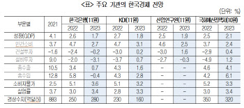 경제계 "임시국회서 법인세법 개정안 통과 촉구"