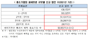 재계 "법인세 인하, 초부자감세 아냐..글로벌 경쟁서 뒤쳐져"