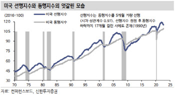 "FOMC 앞둔 증시 주춤…방어주·저밸류 업종 대응해야"