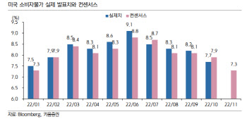 “주간 코스피 2310~2460, 주중 대형이벤트에 변동성 확대 전망”