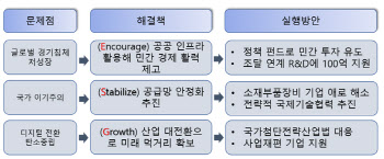 민병주 KIAT 원장 “내년 민간주도성장 뒷받침 강화”