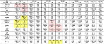 기상청 "퇴근길 중부 최대 5cm 눈…내일·모레 대설특보 발효 전망"