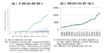 KIEP “국내 초대기업도 ESG 평가점수 꼴찌 수준”