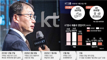 국민연금 고려한 KT 구현모…연임 적격 받았지만 ‘복수후보’ 심사 승부수