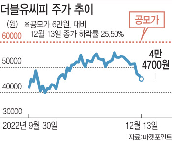 환매청구권 행사 종료 째깍째깍…증권사는 긴장