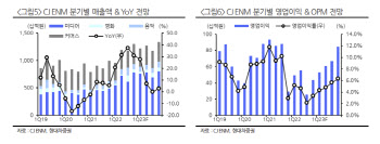 CJ ENM, 태피툰과 웹툰사업 협력 시너지 기대-현대차