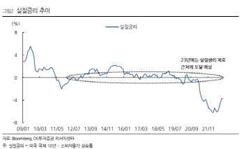 "달러화 고점 지났을 듯…신흥시장에 긍정적 영향"