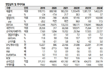 SK, 자사주 소각으로 주주가치 제고 전망-SK